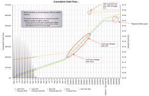 2015 January Cumulative Cash Flow Chart